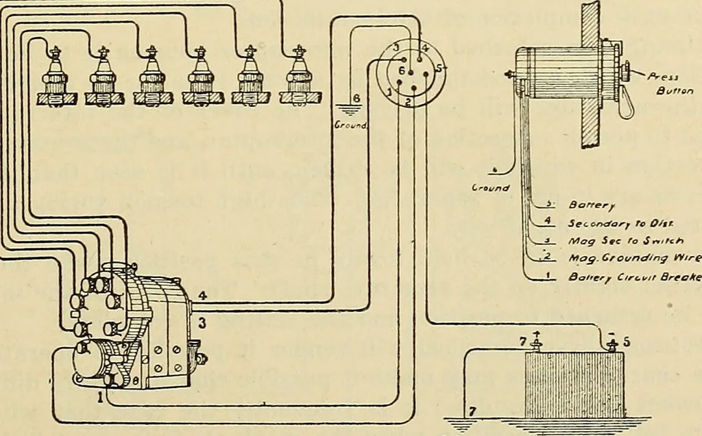 An illustration from Information; elementary electricity, motor car electric systems, the gas engine from an ignition point of view, driving the car, 1920, leaf 242