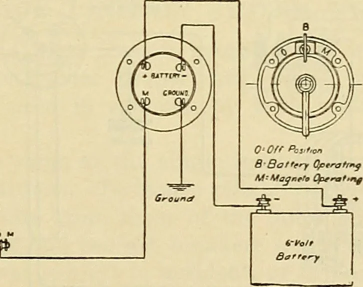 An illustration from Information; elementary electricity, motor car electric systems, the gas engine from an ignition point of view, driving the car, 1920, leaf 244