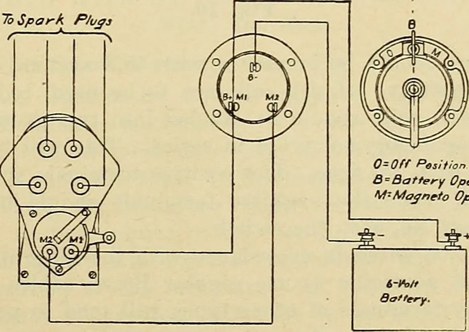 An illustration from Information; elementary electricity, motor car electric systems, the gas engine from an ignition point of view, driving the car, 1920, leaf 244