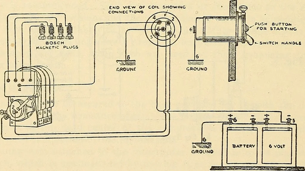 An illustration from Information; elementary electricity, motor car electric systems, the gas engine from an ignition point of view, driving the car, 1920, leaf 245