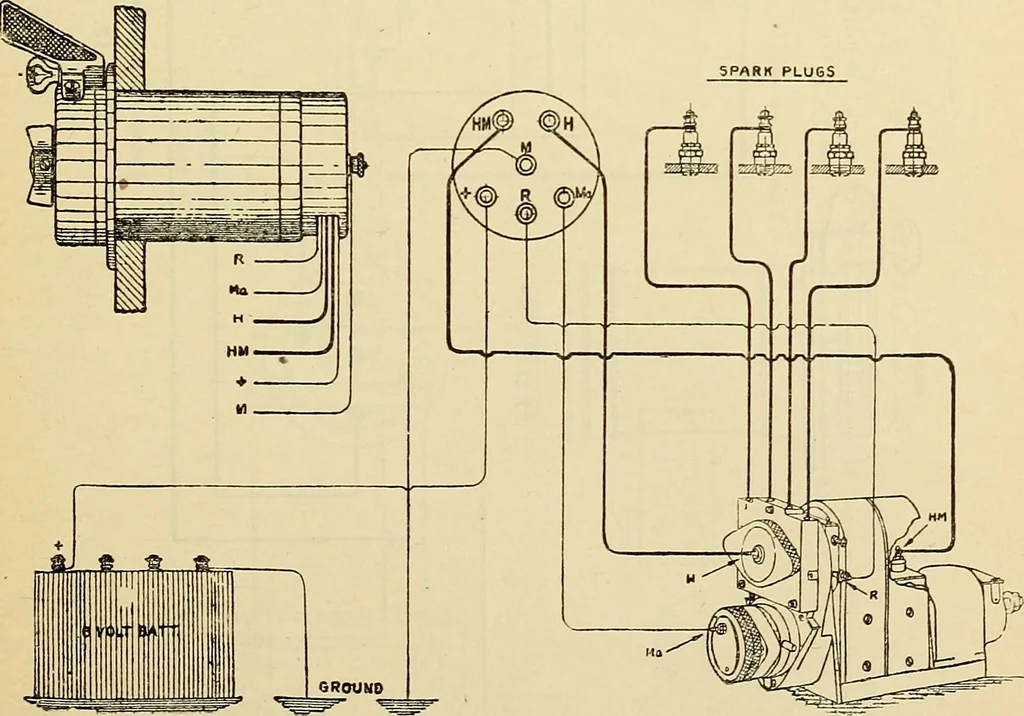 An illustration from Information; elementary electricity, motor car electric systems, the gas engine from an ignition point of view, driving the car, 1920, leaf 248