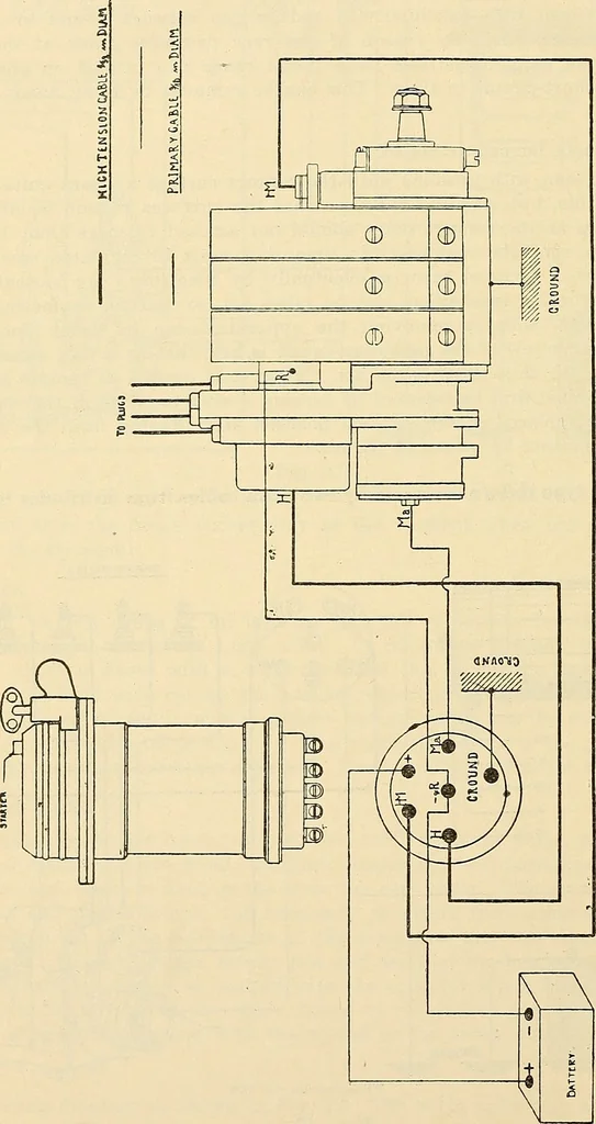 An illustration from Information; elementary electricity, motor car electric systems, the gas engine from an ignition point of view, driving the car, 1920, leaf 249