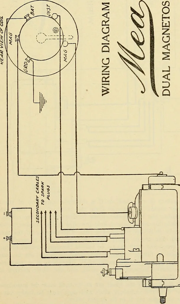 An illustration from Information; elementary electricity, motor car electric systems, the gas engine from an ignition point of view, driving the car, 1920, leaf 254