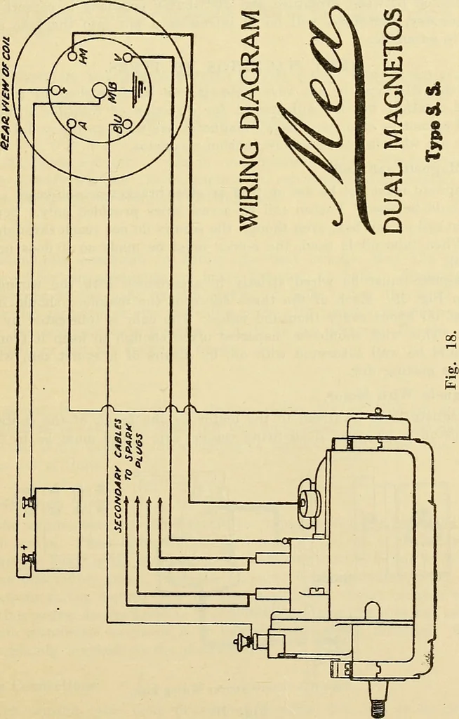An illustration from Information; elementary electricity, motor car electric systems, the gas engine from an ignition point of view, driving the car, 1920, leaf 256