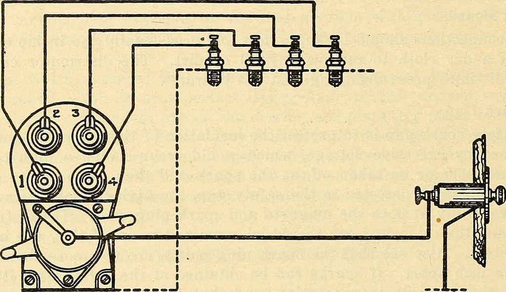 An illustration from Information; elementary electricity, motor car electric systems, the gas engine from an ignition point of view, driving the car, 1920, leaf 265