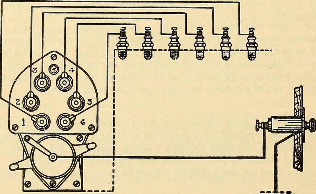 An illustration from Information; elementary electricity, motor car electric systems, the gas engine from an ignition point of view, driving the car, 1920, leaf 265