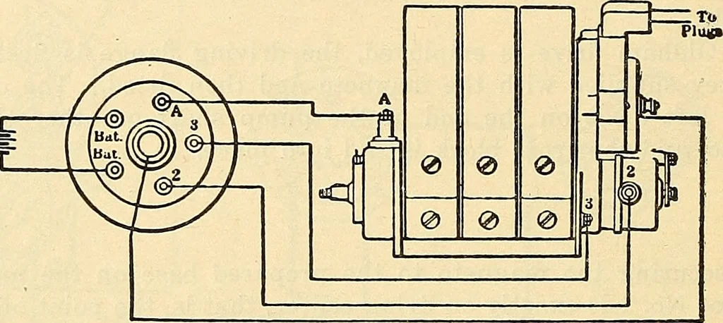 An illustration from Information; elementary electricity, motor car electric systems, the gas engine from an ignition point of view, driving the car, 1920, leaf 269
