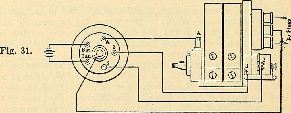 An illustration from Information; elementary electricity, motor car electric systems, the gas engine from an ignition point of view, driving the car, 1920, leaf 269