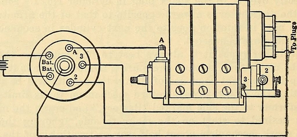 An illustration from Information; elementary electricity, motor car electric systems, the gas engine from an ignition point of view, driving the car, 1920, leaf 269
