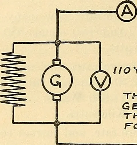 An illustration from Information; elementary electricity, motor car electric systems, the gas engine from an ignition point of view, driving the car, 1920, leaf 27