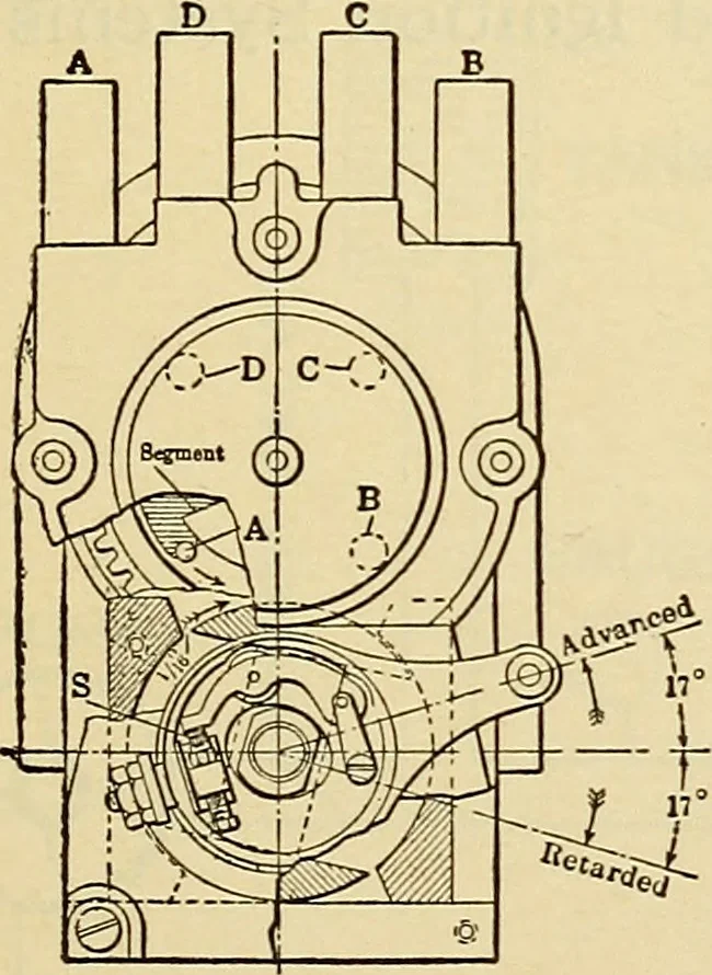 An illustration from Information; elementary electricity, motor car electric systems, the gas engine from an ignition point of view, driving the car, 1920, leaf 270