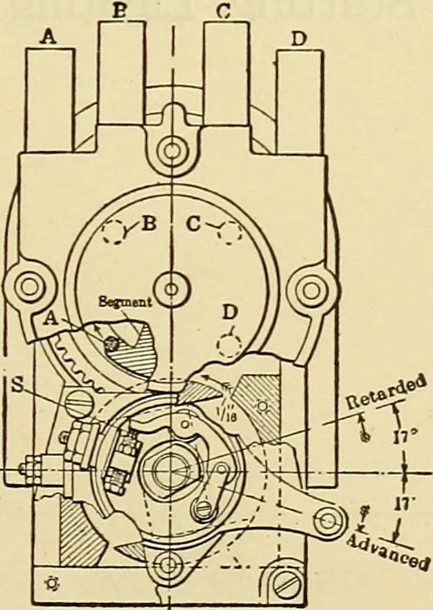 An illustration from Information; elementary electricity, motor car electric systems, the gas engine from an ignition point of view, driving the car, 1920, leaf 270