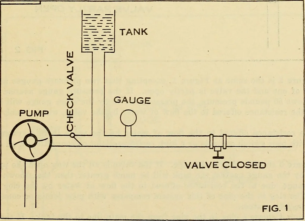An illustration from Information; elementary electricity, motor car electric systems, the gas engine from an ignition point of view, driving the car, 1920, leaf 272