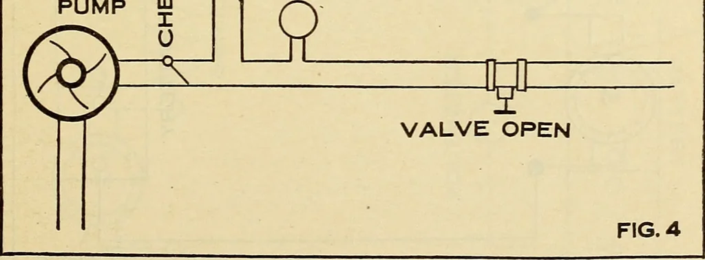 An illustration from Information; elementary electricity, motor car electric systems, the gas engine from an ignition point of view, driving the car, 1920, leaf 274