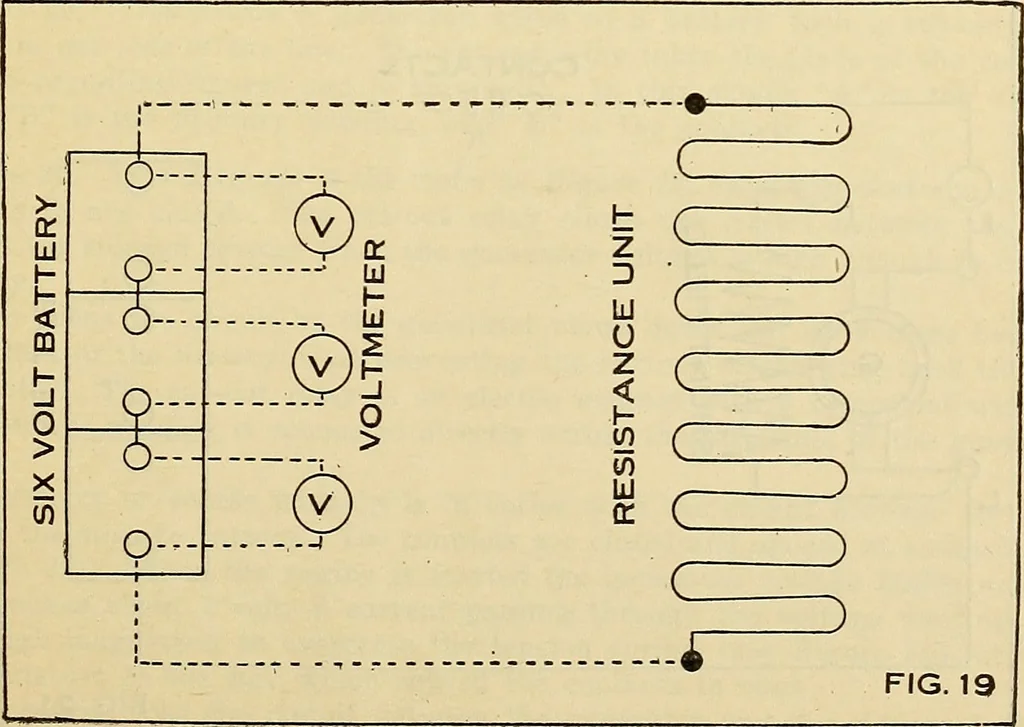 An illustration from Information; elementary electricity, motor car electric systems, the gas engine from an ignition point of view, driving the car, 1920, leaf 282