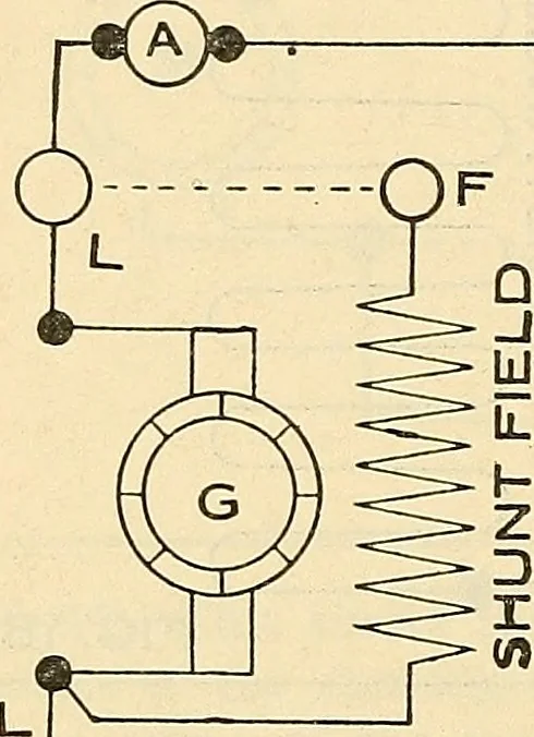 An illustration from Information; elementary electricity, motor car electric systems, the gas engine from an ignition point of view, driving the car, 1920, leaf 283