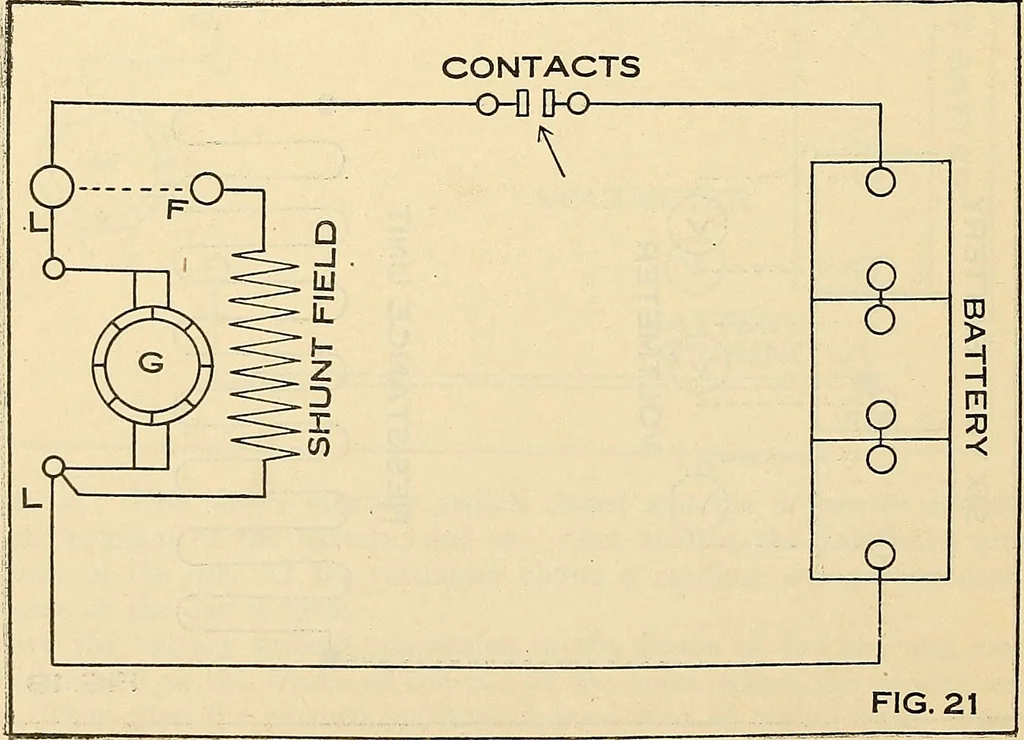 An illustration from Information; elementary electricity, motor car electric systems, the gas engine from an ignition point of view, driving the car, 1920, leaf 283