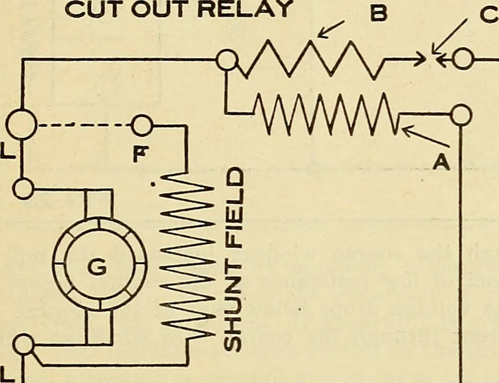 An illustration from Information; elementary electricity, motor car electric systems, the gas engine from an ignition point of view, driving the car, 1920, leaf 284