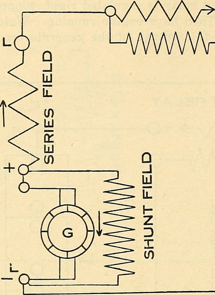 An illustration from Information; elementary electricity, motor car electric systems, the gas engine from an ignition point of view, driving the car, 1920, leaf 289
