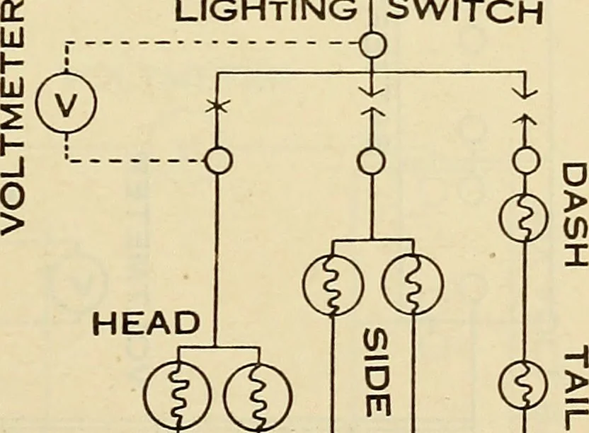 An illustration from Information; elementary electricity, motor car electric systems, the gas engine from an ignition point of view, driving the car, 1920, leaf 294