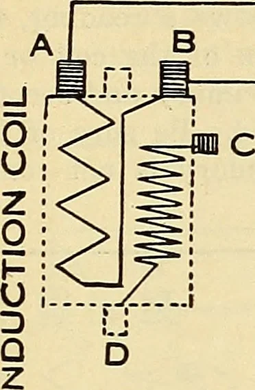 An illustration from Information; elementary electricity, motor car electric systems, the gas engine from an ignition point of view, driving the car, 1920, leaf 296