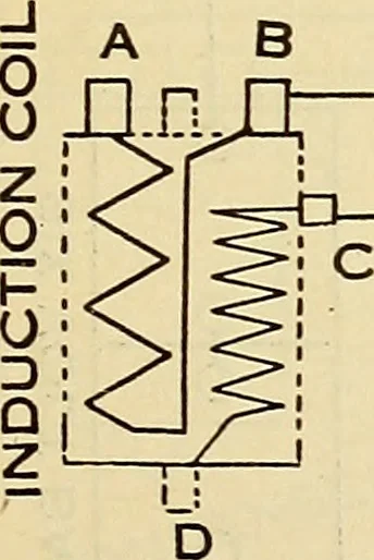 An illustration from Information; elementary electricity, motor car electric systems, the gas engine from an ignition point of view, driving the car, 1920, leaf 296