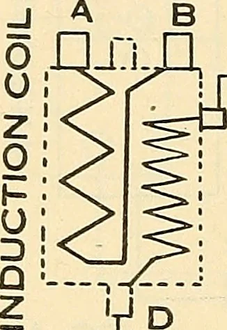An illustration from Information; elementary electricity, motor car electric systems, the gas engine from an ignition point of view, driving the car, 1920, leaf 297