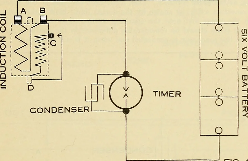 An illustration from Information; elementary electricity, motor car electric systems, the gas engine from an ignition point of view, driving the car, 1920, leaf 298