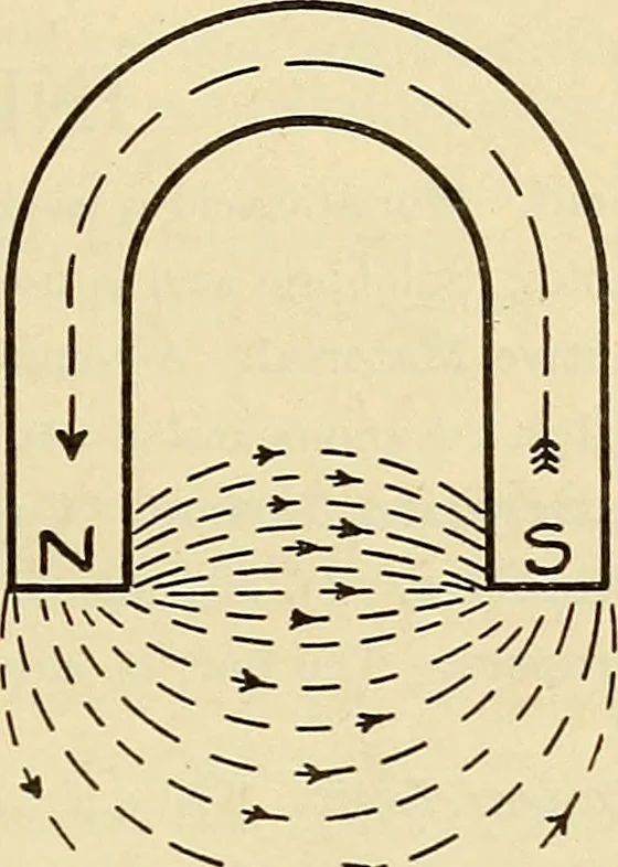 An illustration from Information; elementary electricity, motor car electric systems, the gas engine from an ignition point of view, driving the car, 1920, leaf 30