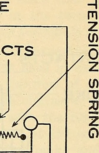 An illustration from Information; elementary electricity, motor car electric systems, the gas engine from an ignition point of view, driving the car, 1920, leaf 301