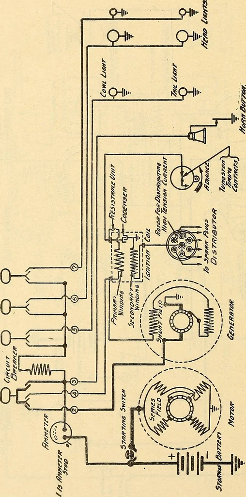 An illustration from Information; elementary electricity, motor car electric systems, the gas engine from an ignition point of view, driving the car, 1920, leaf 365