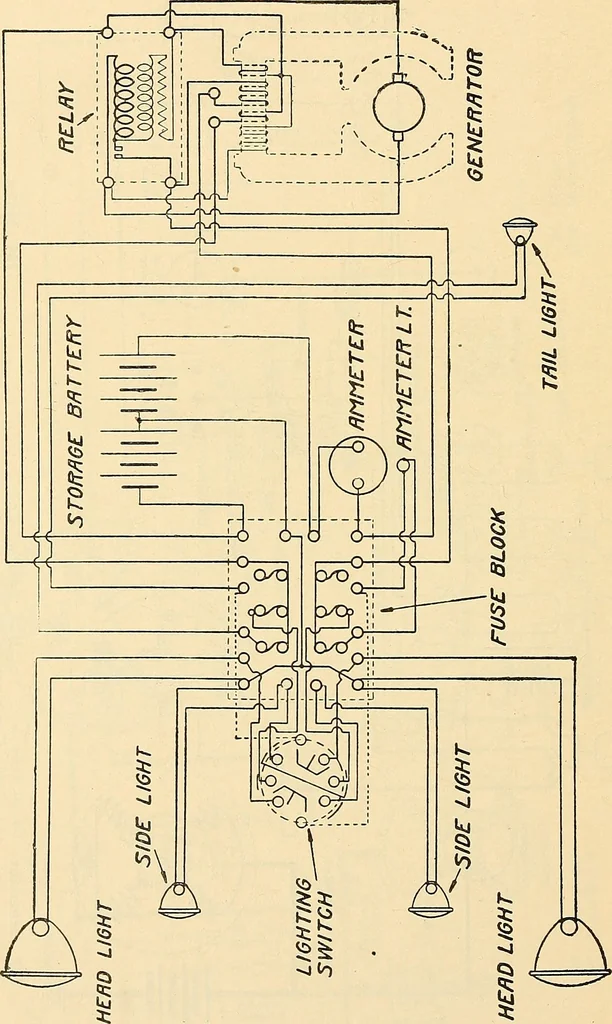 An illustration from Information; elementary electricity, motor car electric systems, the gas engine from an ignition point of view, driving the car, 1920, leaf 373