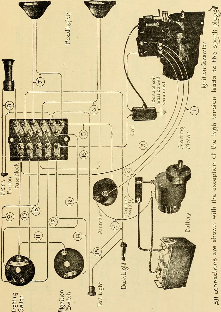 An illustration from Information; elementary electricity, motor car electric systems, the gas engine from an ignition point of view, driving the car, 1920, leaf 380