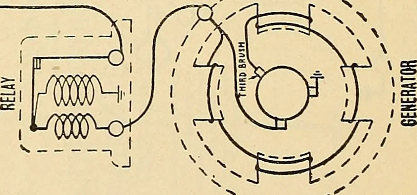 An illustration from Information; elementary electricity, motor car electric systems, the gas engine from an ignition point of view, driving the car, 1920, leaf 385