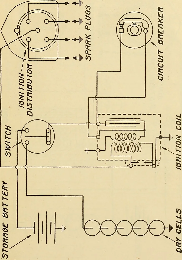 An illustration from Information; elementary electricity, motor car electric systems, the gas engine from an ignition point of view, driving the car, 1920, leaf 390