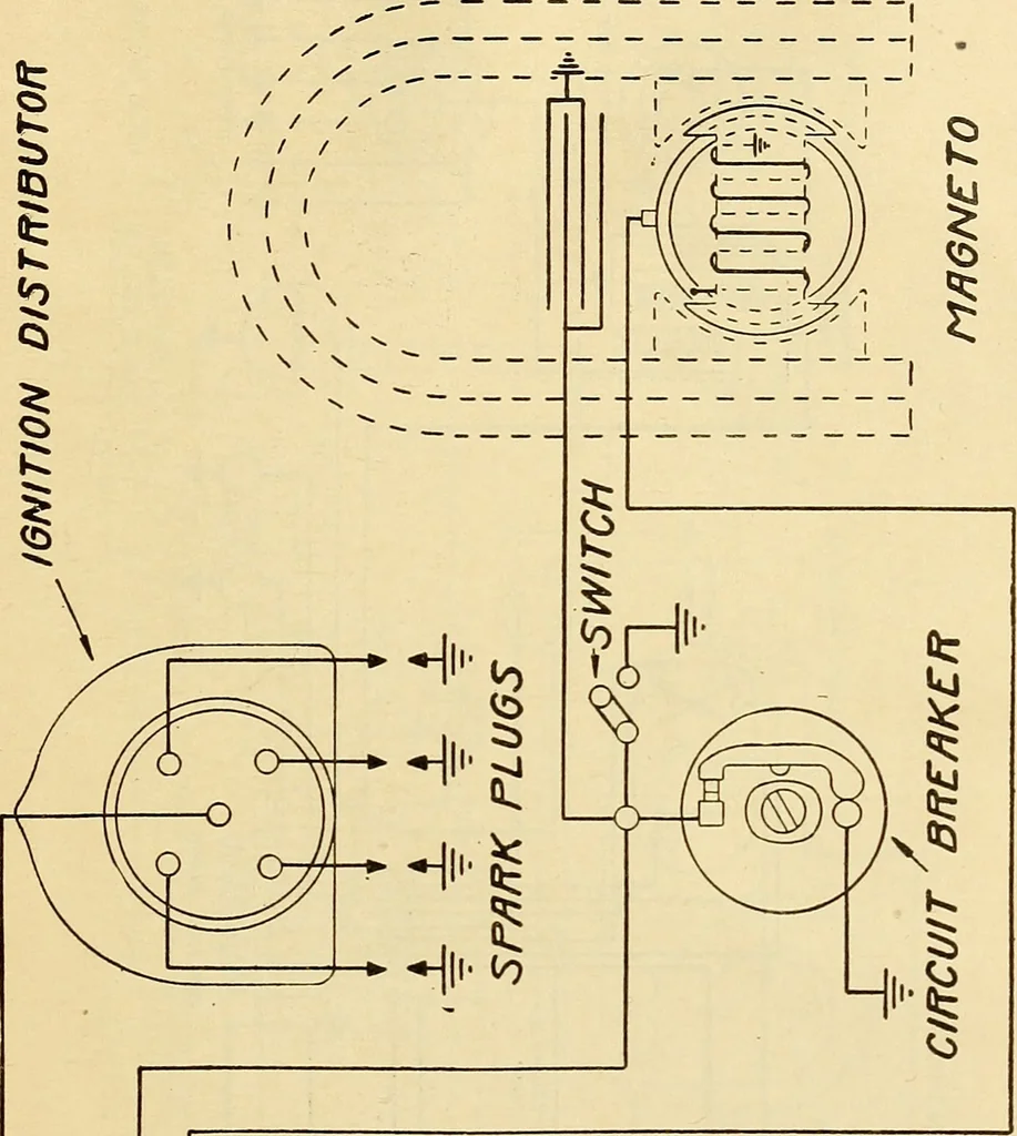 An illustration from Information; elementary electricity, motor car electric systems, the gas engine from an ignition point of view, driving the car, 1920, leaf 392