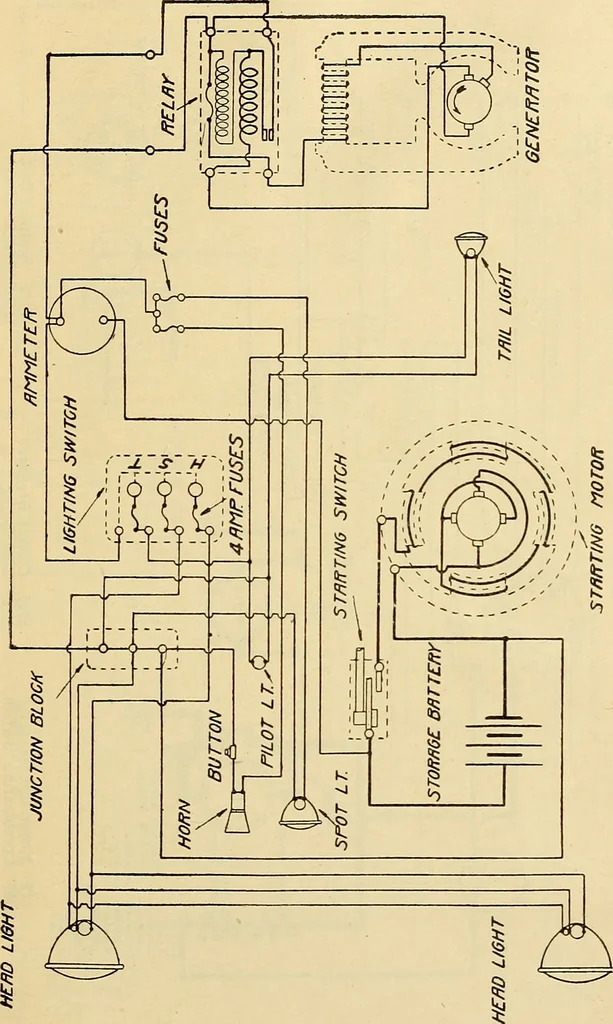 An illustration from Information; elementary electricity, motor car electric systems, the gas engine from an ignition point of view, driving the car, 1920, leaf 396