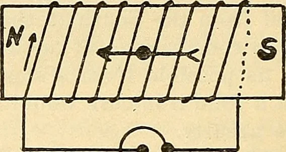 An illustration from Information; elementary electricity, motor car electric systems, the gas engine from an ignition point of view, driving the car, 1920, leaf 45