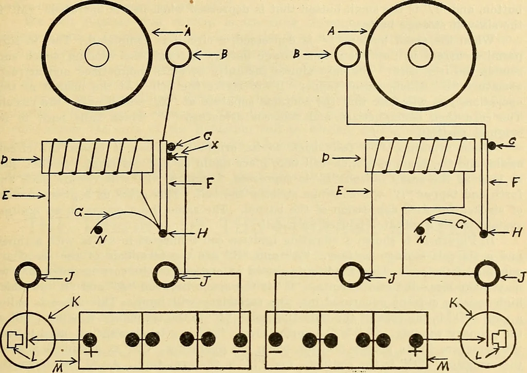 An illustration from Information; elementary electricity, motor car electric systems, the gas engine from an ignition point of view, driving the car, 1920, leaf 46