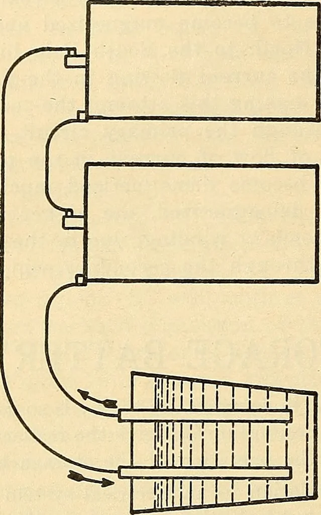 An illustration from Information; elementary electricity, motor car electric systems, the gas engine from an ignition point of view, driving the car, 1920, leaf 49