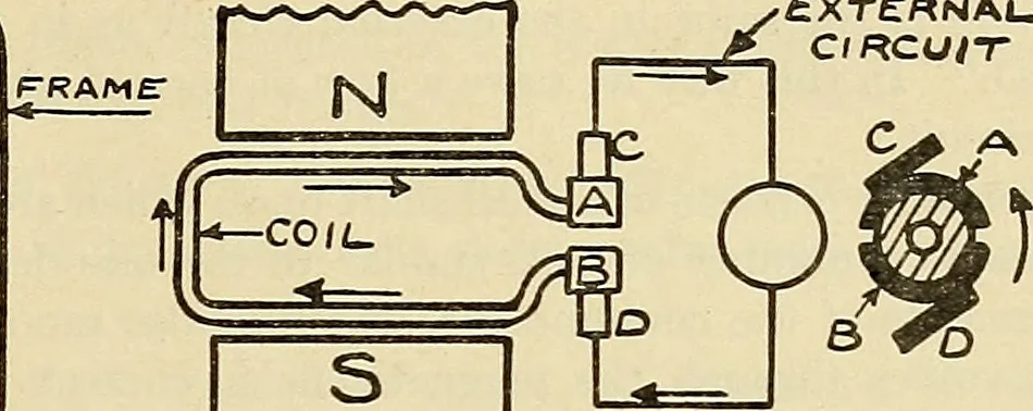 An illustration from Information; elementary electricity, motor car electric systems, the gas engine from an ignition point of view, driving the car, 1920, leaf 64