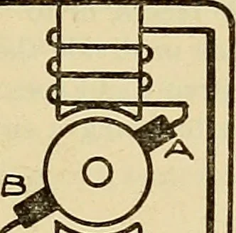 An illustration from Information; elementary electricity, motor car electric systems, the gas engine from an ignition point of view, driving the car, 1920, leaf 64