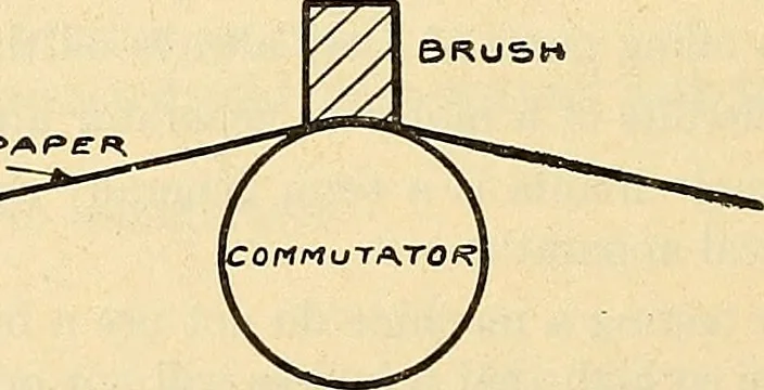 An illustration from Information; elementary electricity, motor car electric systems, the gas engine from an ignition point of view, driving the car, 1920, leaf 69