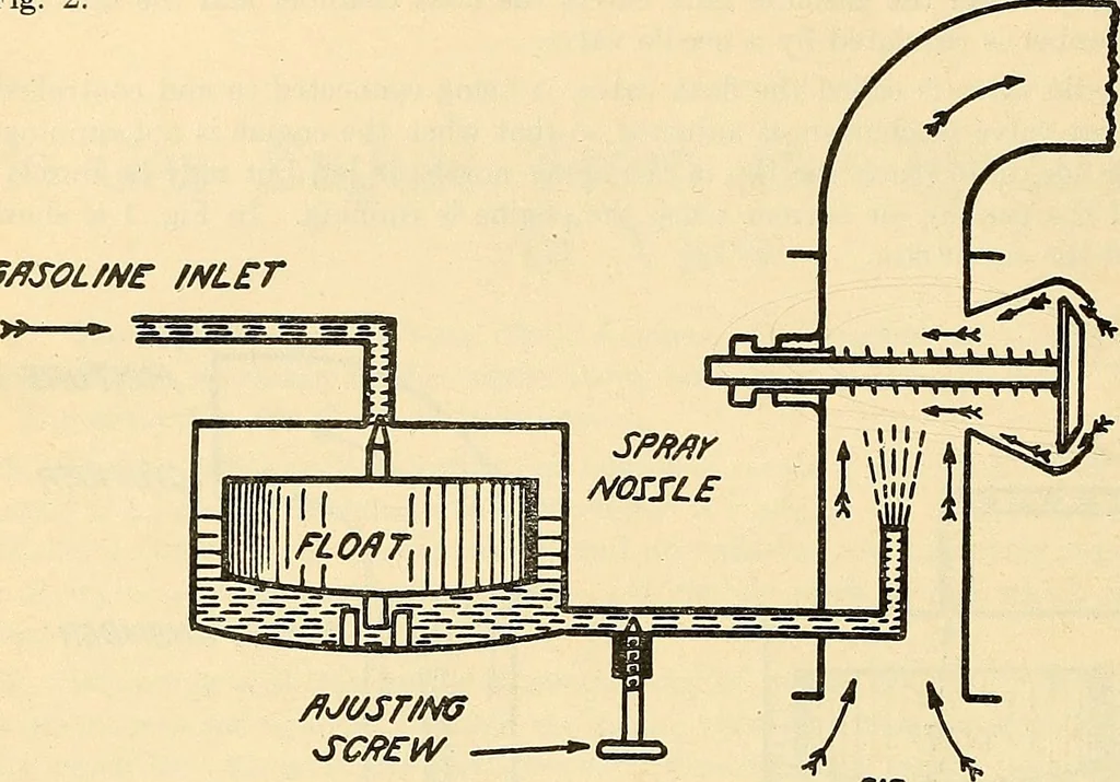 An illustration from Information; elementary electricity, motor car electric systems, the gas engine from an ignition point of view, driving the car, 1920, leaf 89