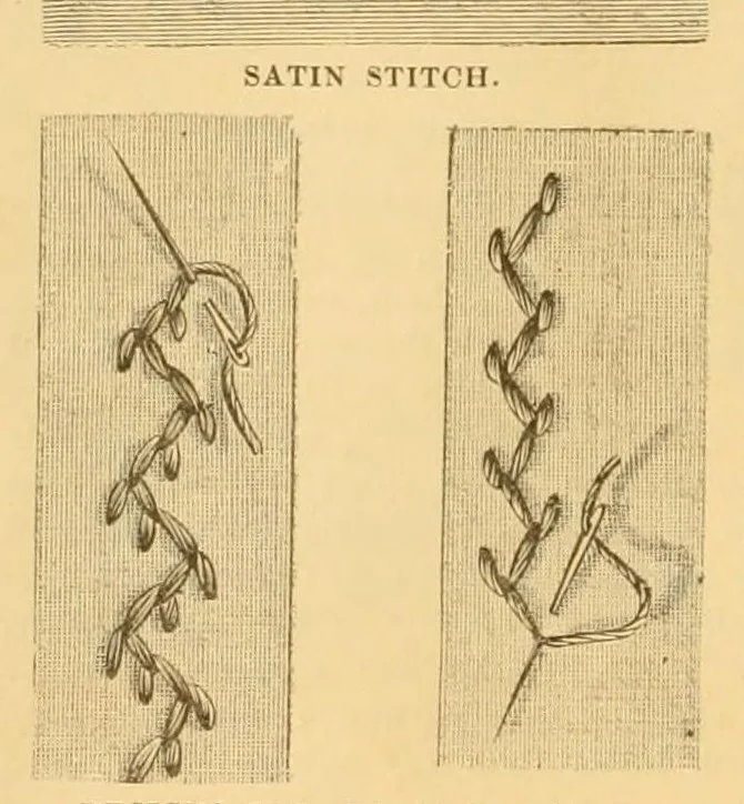 An illustration from Ingalls' manual of fancy work, 1882, leaf 10