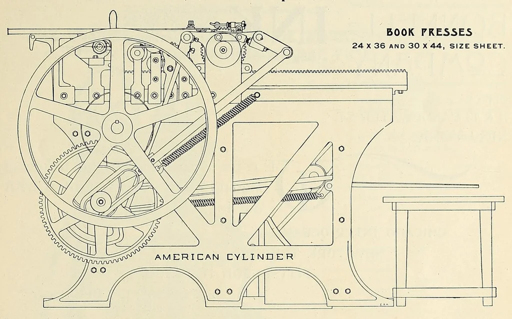 An illustration from The Inland printer, 1883, leaf 43