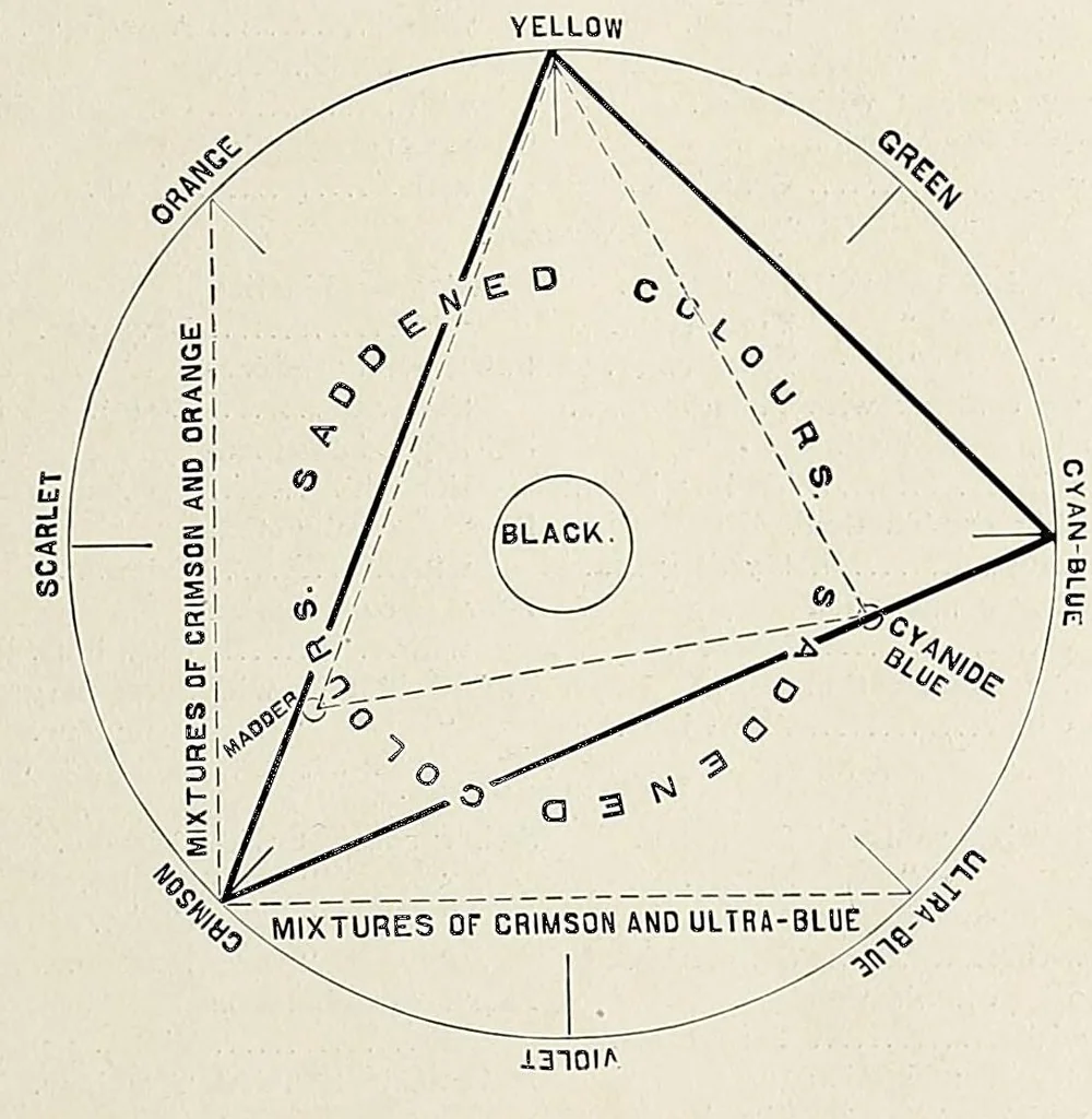 An illustration from The Inland printer, 1883, leaf 331