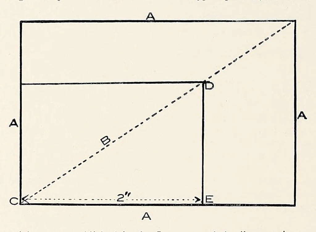 An illustration from The Inland printer, 1883, leaf 498