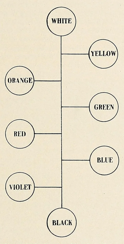 An illustration from The Inland printer, 1883, leaf 811