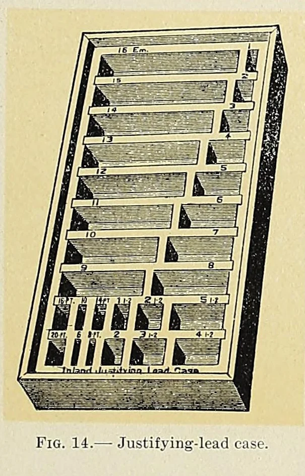 An illustration from The Inland printer, 1883, leaf 989